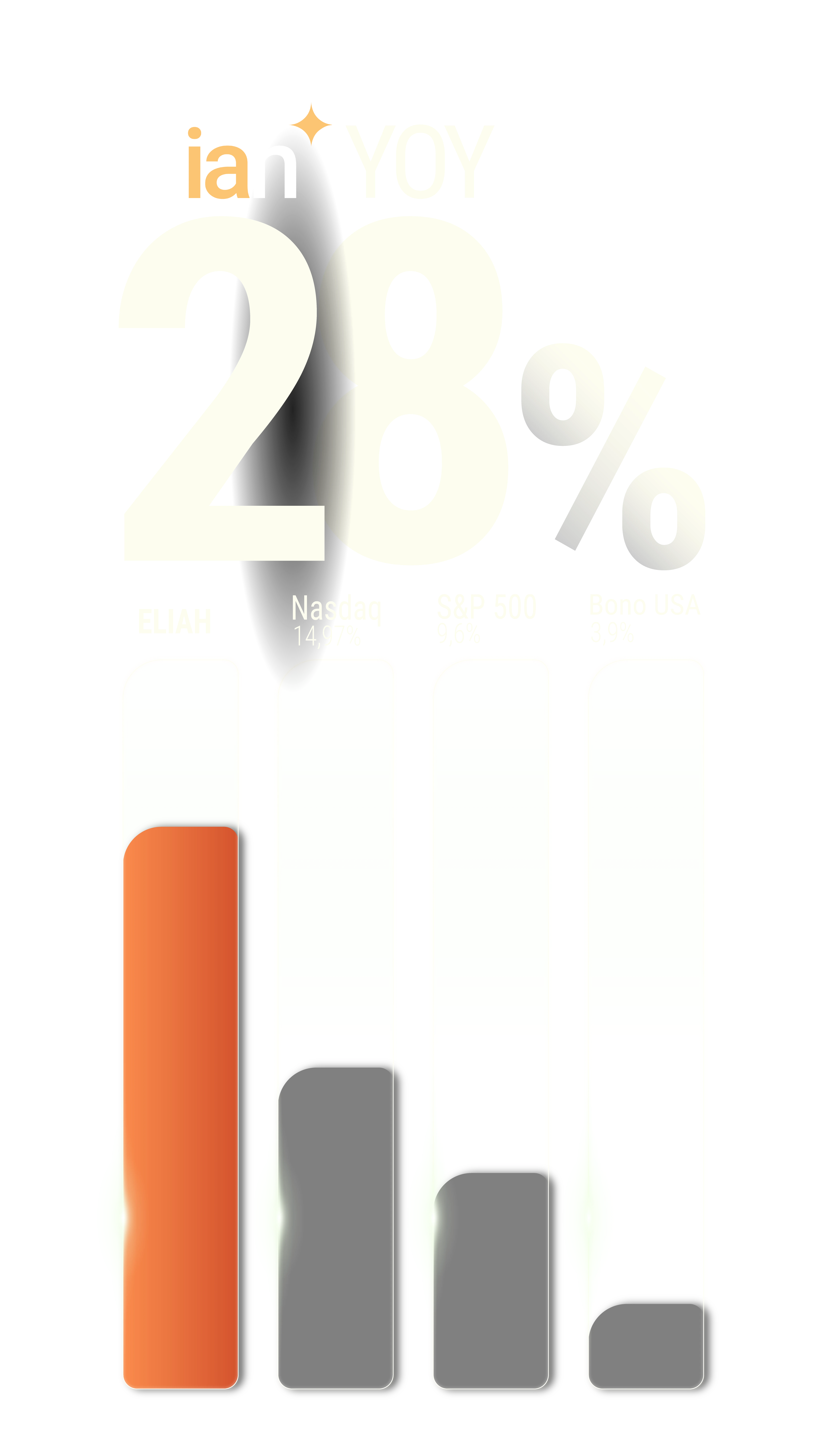 Métricas de rendimiento de Dominium superando índices principales - Versión móvil
