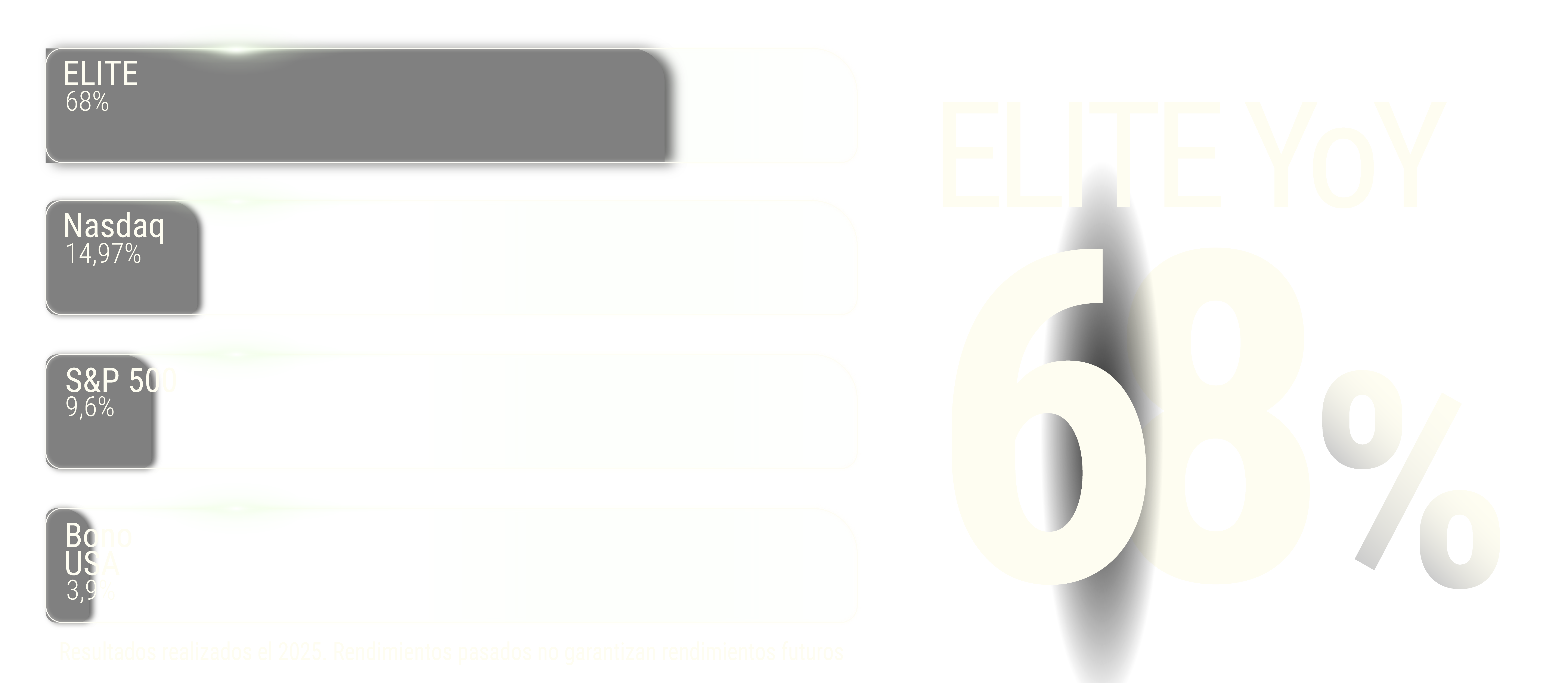 Métricas de rendimiento de Imperium superando S&P 500 y Nasdaq - Gráfico de desempeño
