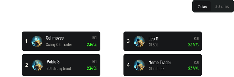 Top Traders de TWU - Mejores traders para operar con agentes IA