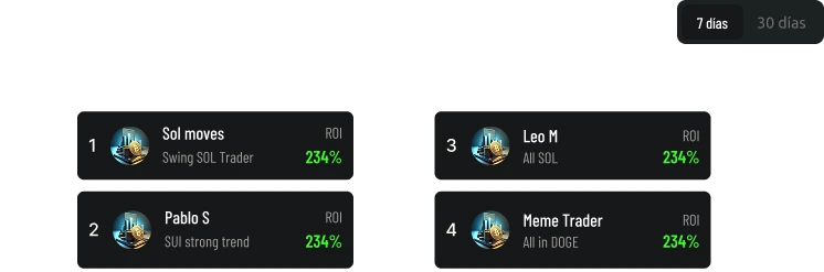 Top Traders de KAI - Selección de mejores traders para copy trading automático