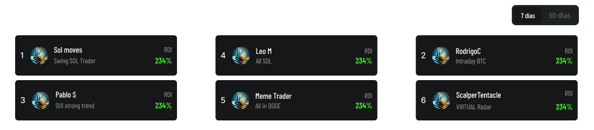 Top Traders de TWU - Panel completo de traders destacados