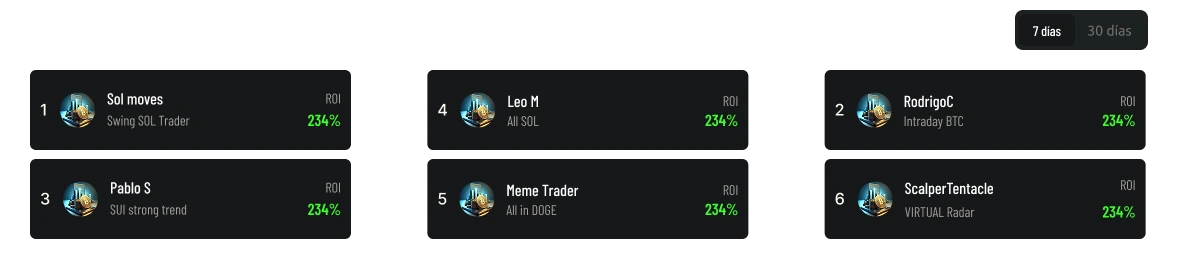Top Traders de KAI - Panel completo de traders destacados para copy trading