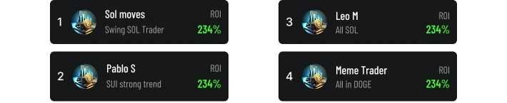 Top Traders de KAI - Mejores traders para copy trading - Versión móvil