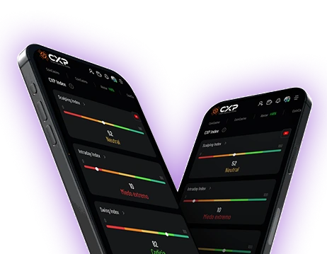CXP INDEX - Identifica la tendencia del mercado y mejora tu Win Rate