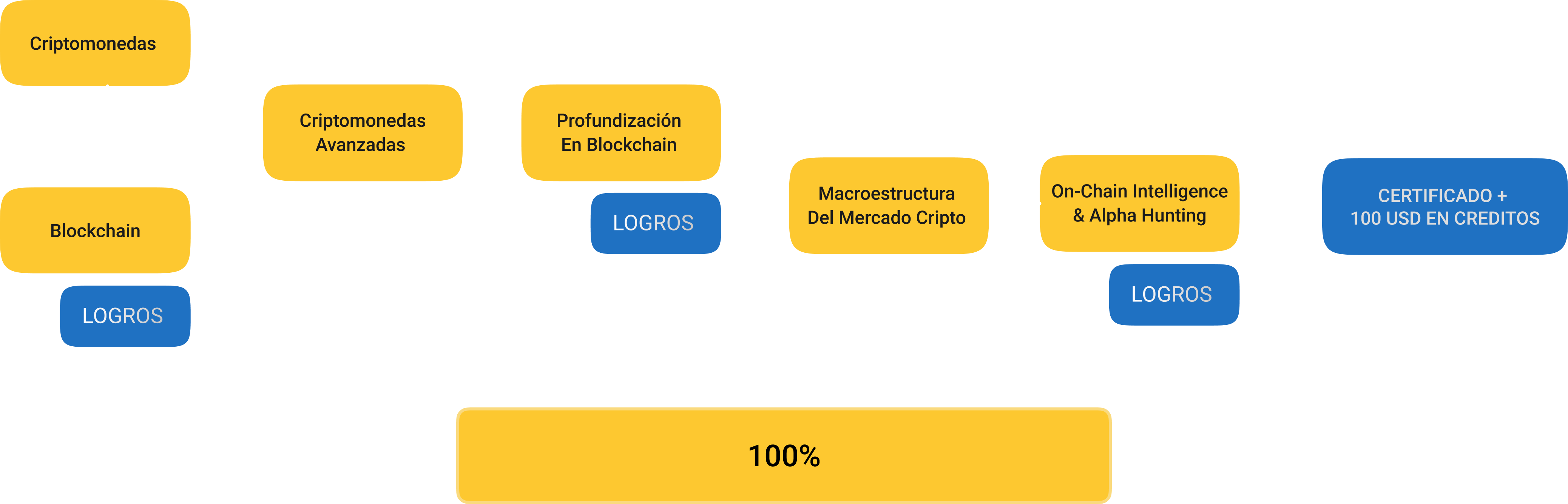 Criptomonedas